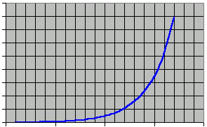Total Length of Squares Curve