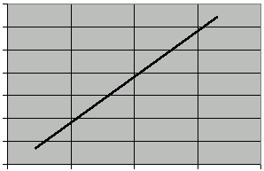 Sierpinski Curve Dimension by Box-Counting method