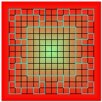 Squares Curve Dimension using Box-Counting Method